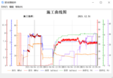 软件开发software