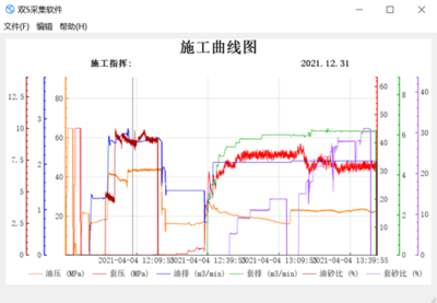 軟件開發software